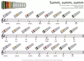Vorschau - Audio-Dateien - Summ, summ, summ - MP3-Dateien & Noten für Keyboard, Klavier, Melodica, Blockflöte, Gitarre und verschiedene Glockenspiele - Seite 1