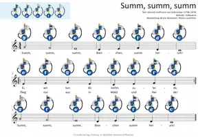 Vorschau - Audio-Dateien - Summ, summ, summ - MP3-Dateien & Noten für Keyboard, Klavier, Melodica, Blockflöte, Gitarre und verschiedene Glockenspiele - Seite 3