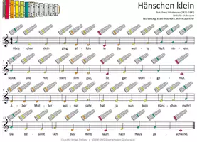 Vorschau - Audio-Dateien - Hänschen klein - MP3-Dateien & Noten für Keyboard, Klavier, Melodica, Blockflöte Gitarre und verschiedene Glockenspiele - Deckblatt