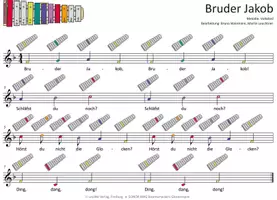 Vorschau - Audio-Dateien - Bruder Jakob - MP3-Dateien & Noten für Keyboard, Klavier, Melodica, Blockflöte, Gitarre und verschiedene Glockenspiele - Deckblatt