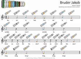 Vorschau - Audio-Dateien - Bruder Jakob - MP3-Dateien & Noten für Keyboard, Klavier, Melodica, Blockflöte, Gitarre und verschiedene Glockenspiele - Seite 1