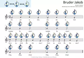 Vorschau - Audio-Dateien - Bruder Jakob - MP3-Dateien & Noten für Keyboard, Klavier, Melodica, Blockflöte, Gitarre und verschiedene Glockenspiele - Seite 3
