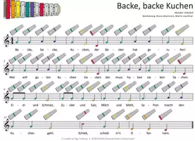 Vorschau - Audio-Dateien - Backe, backe Kuchen - MP3-Dateien & Noten für Keyboard, Klavier, Melodica, Blockflöte, Gitarre und verschiedene Glockenspiele - Deckblatt