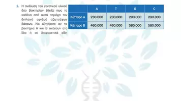Προεπισκόπηση - Πειράματα - 1.6 Κεφ. 1ο Το γενετικό υλικο - Προβλήματα Τάξη - Σελίδα 2