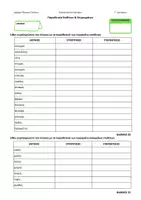 Προεπισκόπηση - Εργασία τάξης/τεστ - Test στα παραθετικά επιθέτων /επιρρημάτων αρχαίας ελληνικής - Εξώφυλλο