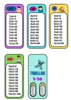 anteprima - Flashcard - Flashcard delle Tabelline da 1 a 10 - Pagina 1