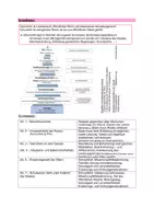 Vorschau - Arbeitsblätter - Zusammenfassungen zum Schulrecht (Referendariat) - Seite 1