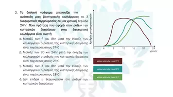 Προεπισκόπηση - Πειράματα - 7.3 Κεφ. 7ο Βιοτεχνολογία - Πολλαπλής Αυξημένης δυσκολίας - Σελίδα 3