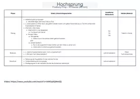 Vorschau - Stundenentwürfe - Materialpaket Hochsprung - UB, Fosbury-Flop & Schersprung - Seite 1