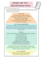 Vorschau - Merkblätter - Übersichtsblatt: Aufbau Textbeschreibung Prosa - Deckblatt
