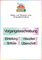 Vorschau - Arbeitsblätter - Vorgangsbeschreibung: Sparpaket (Satzanfänge & Aufsatz) - Deutsch - Kl. 3/4 - Seite 1