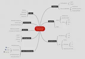 Vorschau - Anderer Materialtyp - Datenbanken im Unterricht lehren - Deckblatt