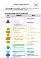 Vorschau - Merkblätter - Merkblatt Mathe: Figuren der Geometrie - Deckblatt