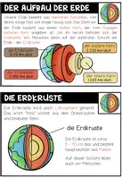 Vorschau - Stundenentwürfe - Aufbau der Erde und Plattentektonik – Erdschichten und Erdplatten | Lernwerkstatt 5. Klasse - Seite 3