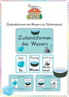 Vorschau - Anderer Materialtyp - Wasser / Wasserkreislauf: Tafelmaterial (Aggregatzustände) - Sachunterricht - Kl. 3/4 - Deckblatt