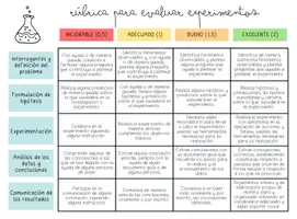 Vista previa - Evaluación - Colección de 13 rubricas listas para evaluar a tus alumnos - Portada