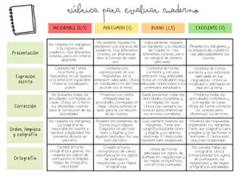 Vista previa - Evaluación - Colección de 13 rubricas listas para evaluar a tus alumnos - página 3