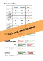 Vorschau - Arbeitsblätter - Deutschunterricht DaZ/DaF, A2, Dativ- und Akkusativobjekte - Deckblatt
