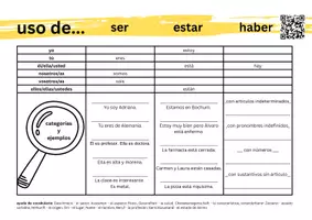 Vorschau - Arbeitsblätter - uso de ser - estar - hay + Erklärvideo als Hilfe - Seite 2