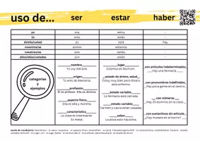 Vorschau - Arbeitsblätter - uso de ser - estar - hay + Erklärvideo als Hilfe - Seite 3