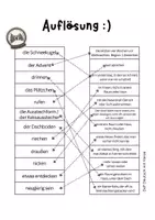 Vorschau - Stationenlernen - Materialpaket: Kreatives Schreiben – Präsens und Präteritum - Seite 2