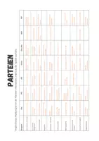 Vorschau - Arbeitsblätter - Bundestagswahl 2025 - Parteien im Vergleich #demokratiestärken - Seite 3