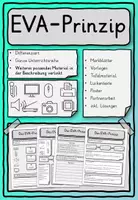 Vorschau - Stundenentwürfe - EVA Prinzip Informatik Computer Klasse 3, 4, 5 - Deckblatt