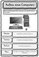 Vorschau - Stundenentwürfe - EVA Prinzip Informatik Computer Klasse 3, 4, 5 - Seite 2