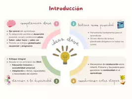 Vista previa - Para docentes: organización, planificación y formación - Mapa conceptual de la Orden del 30 mayo de 2023 - página 1