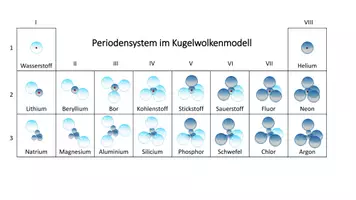 Vorschau - Arbeitsblätter - Materialpaket Kugelwolkenmodell - Seite 2