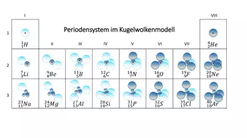 Vorschau - Arbeitsblätter - Materialpaket Kugelwolkenmodell - Seite 3
