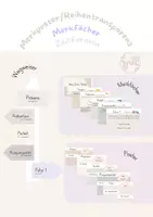 Vorschau - Poster - Zeitformen Merkfächer und Merkposter (Reihentransparenz) - 2-fach differenziert - Deckblatt