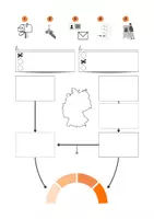 Vorschau - Arbeitsblätter - Bundestagswahl 2025 - Ablauf der Wahl (Schaubild & Erklärtext) #demokratiestärken - Seite 2