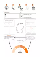 Vorschau - Arbeitsblätter - Bundestagswahl 2025 - Ablauf der Wahl (Schaubild & Erklärtext) #demokratiestärken - Seite 3