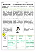 Vorschau - Arbeitsblätter - Zwischenmolekulare Kräfte - Arbeitsblatt Vergleich Wasserstoffbrücken, Dipol-Dipol-Kräfte, London-Dispersions-Wechselwirkungen - Seite 3