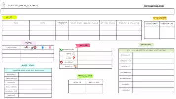 anteprima - Materiale di supporto/inclusione - Schemi per analisi logica e del periodo - Pagina 1