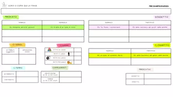 anteprima - Materiale di supporto/inclusione - Schemi per analisi logica e del periodo - Pagina 2
