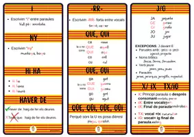 Vista previa - Refuerzo / NEE / Materiales de apoyo - Clauer d’Ortografia Catalana (versió complerta) - página 3