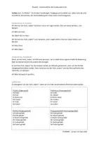 Vorschau - Unterrichtsreihen - Lernen mit Uwe: Grammatik A1 – B1 001 das Verb haben - Seite 1