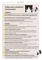Vorschau - Merkblätter - Methodenblatt: Szenenanalyse / Dramentextanalyse - Deckblatt