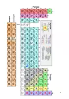 Vorschau - Prüfungsvorbereitung - Pauker Klausurenpaket Chemie - Klausuren der Oberstufe mit EWH (4x) - Seite 3