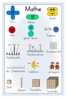 Vorschau - Merkblätter - Wortspeicher Mathe kompakt - Wortschatz aufbauen - Seite 2