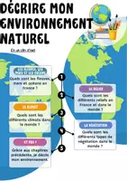 Aperçu - Préparation de séquence / Séquence complète - Livret + évaluation Géographie CM1-CM2 : Décrire mon environnement naturel - Page 3
