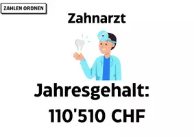 Vorschau - Poster - Zahlen ordnen - Deckblatt