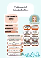 Vorschau - Präsentationen/Tafelbilder - Tafelmaterial: Sachaufgaben schrittweise lösen - Deckblatt