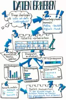 Vorschau - Poster - Übersicht Daten erheben - Seite 1