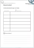 Vorschau - Arbeitsblätter - Wetter-Experimente Klasse 3 und 4 - Seite 2