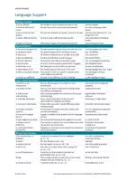 Vorschau - Arbeitsblätter - Tales of Migration_Language Support_Essential Words & Phrases - Seite 2