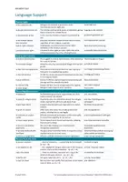 Vorschau - Arbeitsblätter - Tales of Migration_Language Support_Essential Words & Phrases - Seite 3