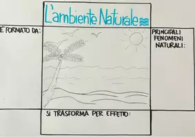 anteprima - Esercizi - Alla scoperta degli ambienti delle terra 🌍 - Pagina 1